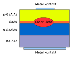 Laserdiode