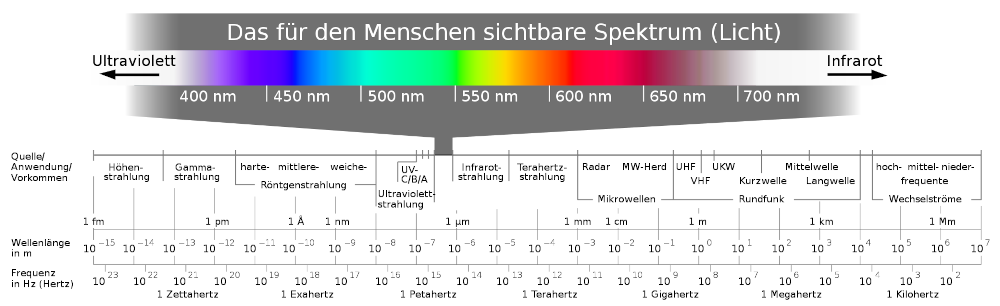 spektrum